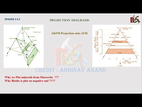#AKFM #AFM #AKFM Projection onto AFM #Projection diagrams #​