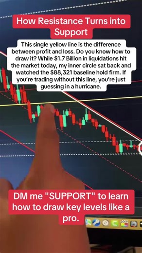 Once a resistance level breaks, it often becomes new support. Here’s how to spot it on Render. #Support #Resistance #TechnicalAnalysis #Render #Charting