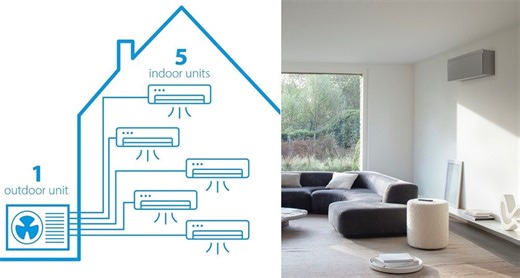 «Multi Split» της Daikin: Μέχρι και 5 κλιματιστικά με μόλις μία εξωτερική μονάδα!
