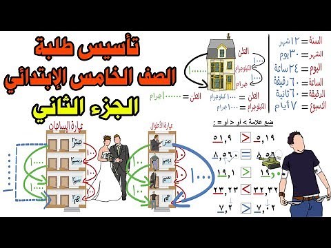 تاسيس طلبة الصف الخامس الابتدائي في الرياضيات | الجزء الثاني |
