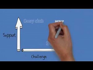 What is Executive Coaching?