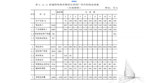 《工程项目经济与管理》第2讲 现金流量的构成及总投资