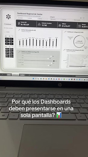 Importancia de un Dashboard en una sola pantalla