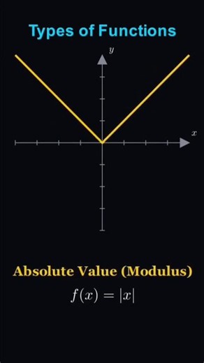 8 Types of Functions in 30 Seconds! 📈 Master Algebra Graphs Fast #math #Shorts
