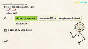 Pronumele personal. Pronumele personal de politețe. Recapitulare. Partea a II-a. Limba și literatura română clasa a 7-a