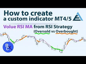 📉How To Create Indicators - Volue RSI MA from RSI Strategy (Oversold vs Overbought) by EA Builder