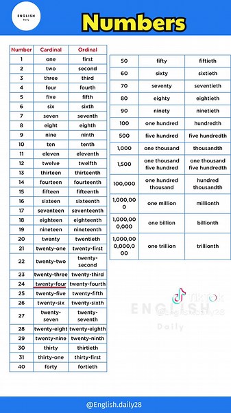 Numbers #englishdaily #englishbasics #englishspeaking #englishvocabulary #englishforkids #learningenglish #dailyenglishspeaking