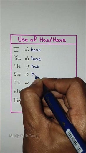 Use of Has/Have #englishlearning #englishspeaking #grammar