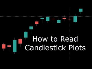 How to Read Candlestick Plots