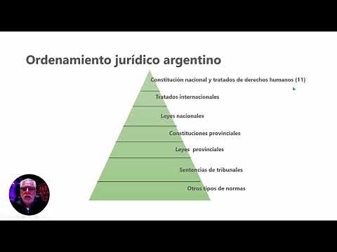 Argentine Constitutional Law - Video 1 - Kelsen's Pyramid Argentina - Reforms