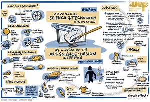 Advancing Science and Technology Innovation By Crossing the Art-Science-Design Interface
