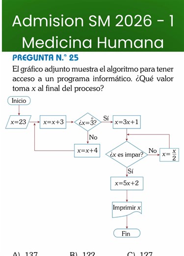 Esto es más fácil de lo que crees ✨ Diagrama de flujos ##matematicas #examen #admision #diagramas #paratiiiiiiiiiiiiiiiiiiiiiiiiiiiiiii