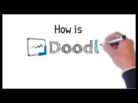 Doodly Software - Video Marketing! - The world's most realistic and easiest