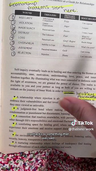 The book is The Inner Work of Relationships and it is the holy grail of relationship books! If you're looking for a book to help you heal dysfunctional relationship patterns, stop self-sabotage, and want to learn exactly how to co-create a healthy, lasting, and conscious relationship, this book is for you! The Inner Work of Relationships will take you and your partner on a hero's journey through the heart to heal your inner-child wounds and release dysfunctional patterns. By learning how to reso