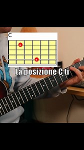 Trova le note sulla chitarra VELOCEMENTE! #chitarra #lezionidichitarra #guitar #guitarlesson #electricguitar | Stefano Rossi - Insegnante di chitarra