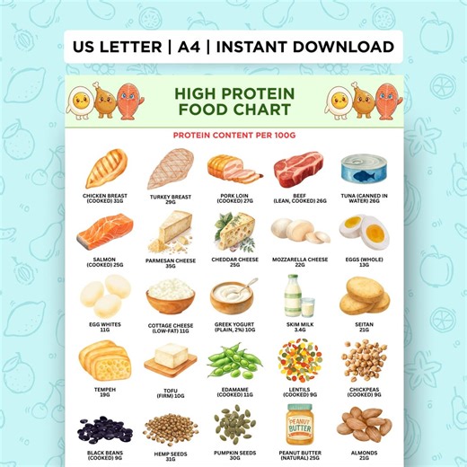 High Protein Foods Chart | Protein Food List Printable | Protein Sources PDF Download | High Protein Foods List | Protein-rich Grocery List - Etsy Canada