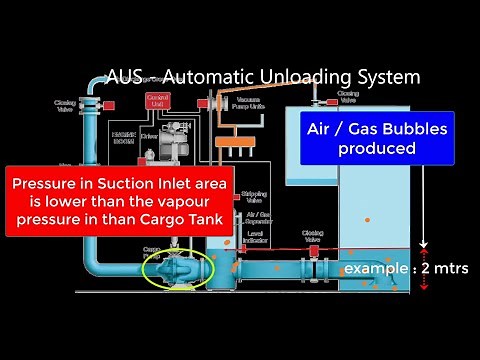 Automatic Unloading System - AUS on board Crude Oil/Product Carrier of large sizes w/ Pump Rooms.