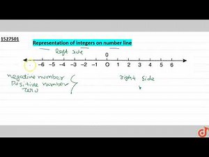 Representation of integers on number line
