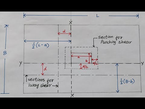 Rectangular Footing Design | Numerical | Rectangular design problem | isolated rectangular footing