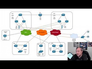 Cisco SD-WAN: Lab Design Overview: Part 1