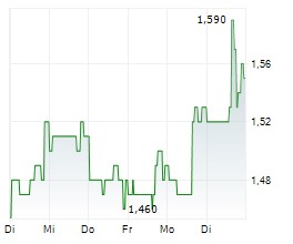 ATEX Resources Inc.: Atex Acquires Strategic 14,550 Hectare Surface Rights Package