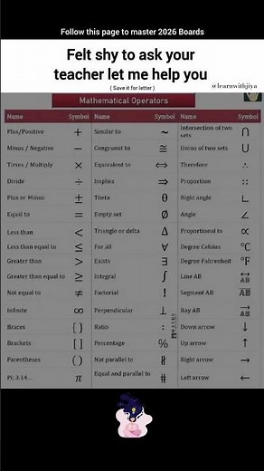 Most used mathematical operators that you can save for quick reference 📈 #okmath #mathmap #mathology
