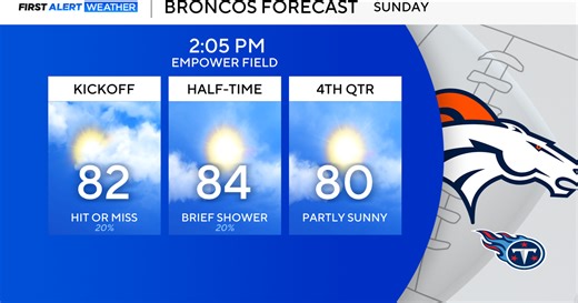 The warmup continues for the Denver Metro Area