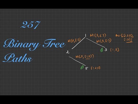 LeetCode257: Binary Tree Paths