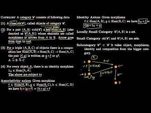 Category Defn and Examples
