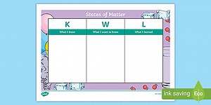 States of Matter KWL Grid