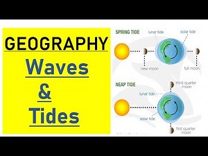 Geography for UPSC - 9 Video Lecture | General Knowledge - SSC CHSL