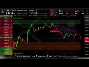 XRP Live Trading Signals XRPUSDT Best Trading Crypto Strategy ( Supply and Demand zones )
