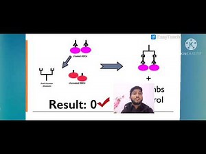 Check cells Testing (Coombs Control) | Blood Banking | Lecture No.9
