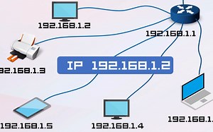 [IE-LAB]30秒搞懂什么是IP编址？思科网工 零基础必学知识点 看完就会 经典收藏