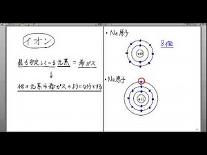 高校化学解説講義：｢イオン結合｣講義１
