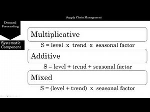 Introduction to Forecasting
