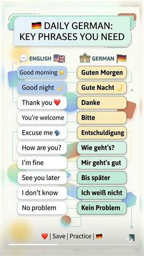 10 Essential Daily German Phrases Every Beginner Must Know #learngerman #deutschkurs #deutschlernen