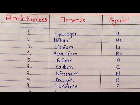 First 20 Elements Name and Symbols list | Learn 20 chemical Elements fast | Periodic Table
