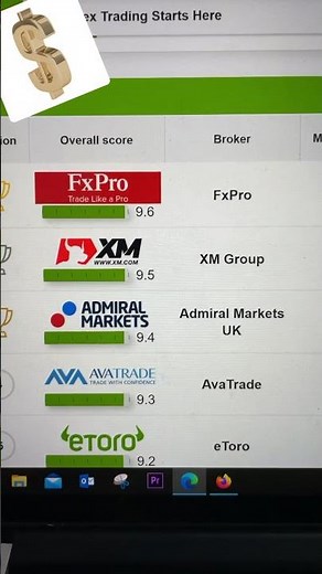 How to find best Forex Brokers -2021 💲💵💰