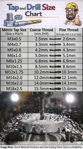 Tap Drill Size Chart #shorts