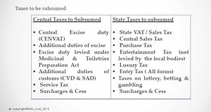 GST: Past, Present and Future