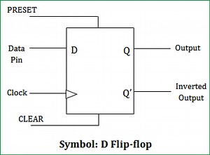7474 D Flip Flop Pin Configuration