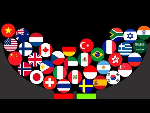 TOP 35 COUNTRIES Marble Race Tournament - Who will win?