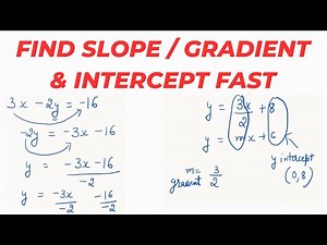 Slope Intercept Form Y=mx+b class 9, 10, 11 maths