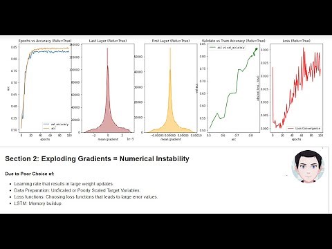 How to Fix Vanishing & Exploding Gradient Problems | Deep Learning