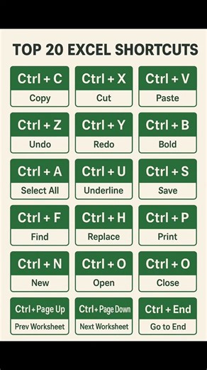 Excel Shortcuts Key tutorial Top 20 excel Shortcuts Key with Ctrl #excelshortcut #excel #education #instagood | Skill Made Easy
