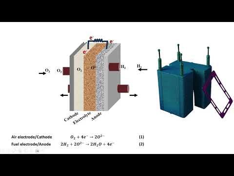 SOLID OXIDE FUEL CELLS (SOFC) AT A GLANCE