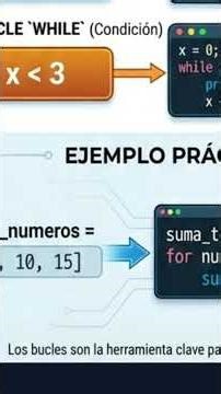 ¿Sabes que es un bucle en informática y su importancia?