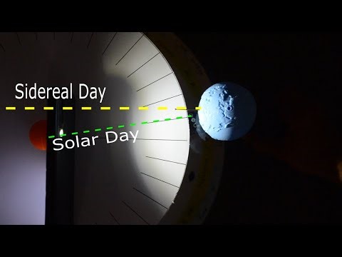 Sidereal Day & Solar Day - Workshop Note #astronomy #sidereal