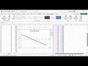 Gráficas de posición, velocidad y aceleración contra tiempo en Excel.